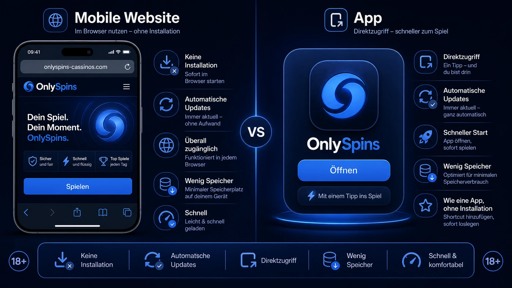 Mobile Website oder App?